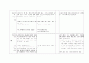 이해중심게임수업모형 체육지도안 12페이지
