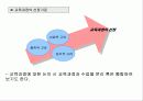 9-2. 교육과정 - 교육내용 구성의 유형 5페이지