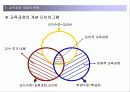 9-2. 교육과정 - 교육내용 구성의 유형 12페이지