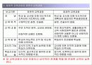 9-2. 교육과정 - 교육내용 구성의 유형 17페이지