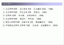 9-2. 교육과정 - 교육내용 구성의 유형 18페이지