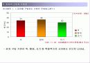 감자 품질론 14페이지