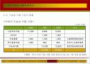 식물 신소재의 산업적 활용 사례 23페이지