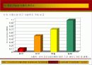 식물 신소재의 산업적 활용 사례 27페이지