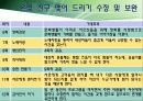 [노인복지프로그램 개발기획서] 고령화시대 독거노인 복지 프로그램 32페이지