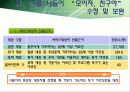 [노인복지프로그램 개발기획서] 고령화시대 독거노인 복지 프로그램 34페이지
