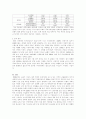 [재무관리원론] 기업재무분석 기아(KIA)자동차 2010 6 5페이지