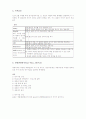 SPSS 통계 분석 - 일원변량분석 4페이지