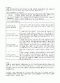 교류분석(Transaction Analysis: TA)상담 9페이지