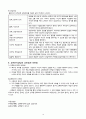 교류분석(Transaction Analysis: TA)상담 12페이지