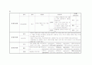 지역사회 실습 - OMAHA(오마하) 간호진단 3개 (사회적 접촉/ 방치,고통/통증,투약)  4페이지