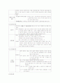 정신간호학실습-정신분열병 케이스 A+ (문헌고찰부터 ~ 실습 소감문 포함)  12페이지