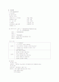정신간호학실습-정신분열병 케이스 A+ (문헌고찰부터 ~ 실습 소감문 포함)  16페이지