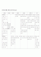 정신간호학실습-정신분열병 케이스 A+ (문헌고찰부터 ~ 실습 소감문 포함)  25페이지