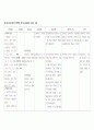 정신간호학실습-정신분열병 케이스 A+ (문헌고찰부터 ~ 실습 소감문 포함)  30페이지