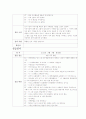 정신간호학 실습 A+ - 면담일지 , 실습일지 (5일분) + 느낀점 포함  2페이지