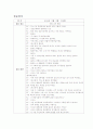 정신간호학 실습 A+ - 면담일지 , 실습일지 (5일분) + 느낀점 포함  4페이지