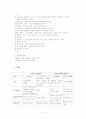 성인간호학-응급상황에서의 일반적인 문제와 특수문제 A+ ( shock 환자,Stroke 환자,Cardiac arrest 환자,TA(traffic accident) 환자,두부손상환자 등등)문헌고찰, 간호, 치료 A+  6페이지
