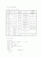 모성간호 실습 케이스 -조기양막파열 (PROM) 문헌고찰, 사정 ,진단 포함 11페이지