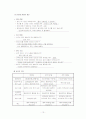 모성간호 실습 케이스 -조기양막파열 (PROM) 문헌고찰, 사정 ,진단 포함 13페이지