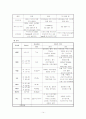 모성간호 실습 케이스 -조기양막파열 (PROM) 문헌고찰, 사정 ,진단 포함 14페이지