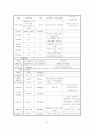 모성간호 실습 케이스 -조기양막파열 (PROM) 문헌고찰, 사정 ,진단 포함 15페이지