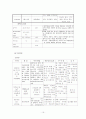 모성간호 실습 케이스 -조기양막파열 (PROM) 문헌고찰, 사정 ,진단 포함 16페이지