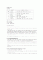응급실(ER) 케이스 (Shock, Cardiac arrest, TA ,두부손상,흉부손상,복부손상,화상 환자 등) 문헌고찰, 간호, 치료, 케이스까지 A+  16페이지