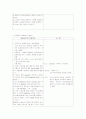 응급실(ER) 케이스 (Shock, Cardiac arrest, TA ,두부손상,흉부손상,복부손상,화상 환자 등) 문헌고찰, 간호, 치료, 케이스까지 A+  18페이지