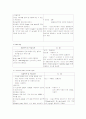 응급실(ER) 케이스 (Shock, Cardiac arrest, TA ,두부손상,흉부손상,복부손상,화상 환자 등) 문헌고찰, 간호, 치료, 케이스까지 A+  20페이지