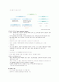 급성 림프구성 백혈병 (Acute Lymphoblastic Leukemia - ALL) 문헌고찰 5페이지