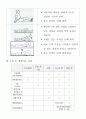  무릎 인공관절 수술 전 후 재활 2페이지