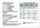 마이크로크레딧에 대한 이해와 사례분석(사회복지 금융시스템) 2페이지