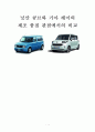 닛산큐브와 기아레이의 제조 품질 관점에서의 비교 1페이지