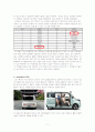 닛산큐브와 기아레이의 제조 품질 관점에서의 비교 7페이지