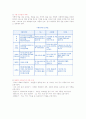 식품공해 5페이지