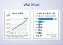 월마트와 이마트 비교 5페이지