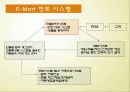 월마트와 이마트 비교 15페이지