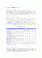 술의 모든것 6페이지