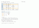 2011 하계 내일로 Diary - Last Summer Vacation 10페이지