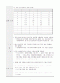 4.제너다이오드특성및전압조절기실험 3페이지