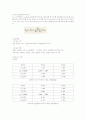 JFET 및 MOSFE 바이어스회로 실험 - JFET과 MOSFET의 여러 가지 바이어스 회로를 구성하고 qnstjrgkadmfhTJ 직류 바이어스에 대한 개념을 명확하게 이해하고 실험을 통하여 이를 확인한다 3페이지