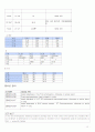신장암 케이스 스터디 (Renal cell carcinoma) 14페이지