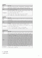 신장암 케이스 스터디 (Renal cell carcinoma) 17페이지