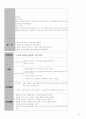 신장암 케이스 스터디 (Renal cell carcinoma) 20페이지