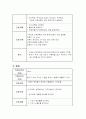 ICH케이스(두개뇌출혈) 케이스 스터디 16페이지