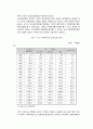 20세기 한국 경제의 특징과 역사발전 및 성공요인 과 성공전략 총체적 조사분석 10페이지