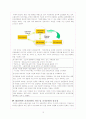 삼성전자의 인적자원관리 10페이지
