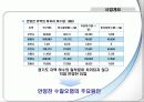 환경갈등관리_안양천 수질개선 사업 5페이지