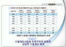 환경갈등관리_안양천 수질개선 사업 6페이지